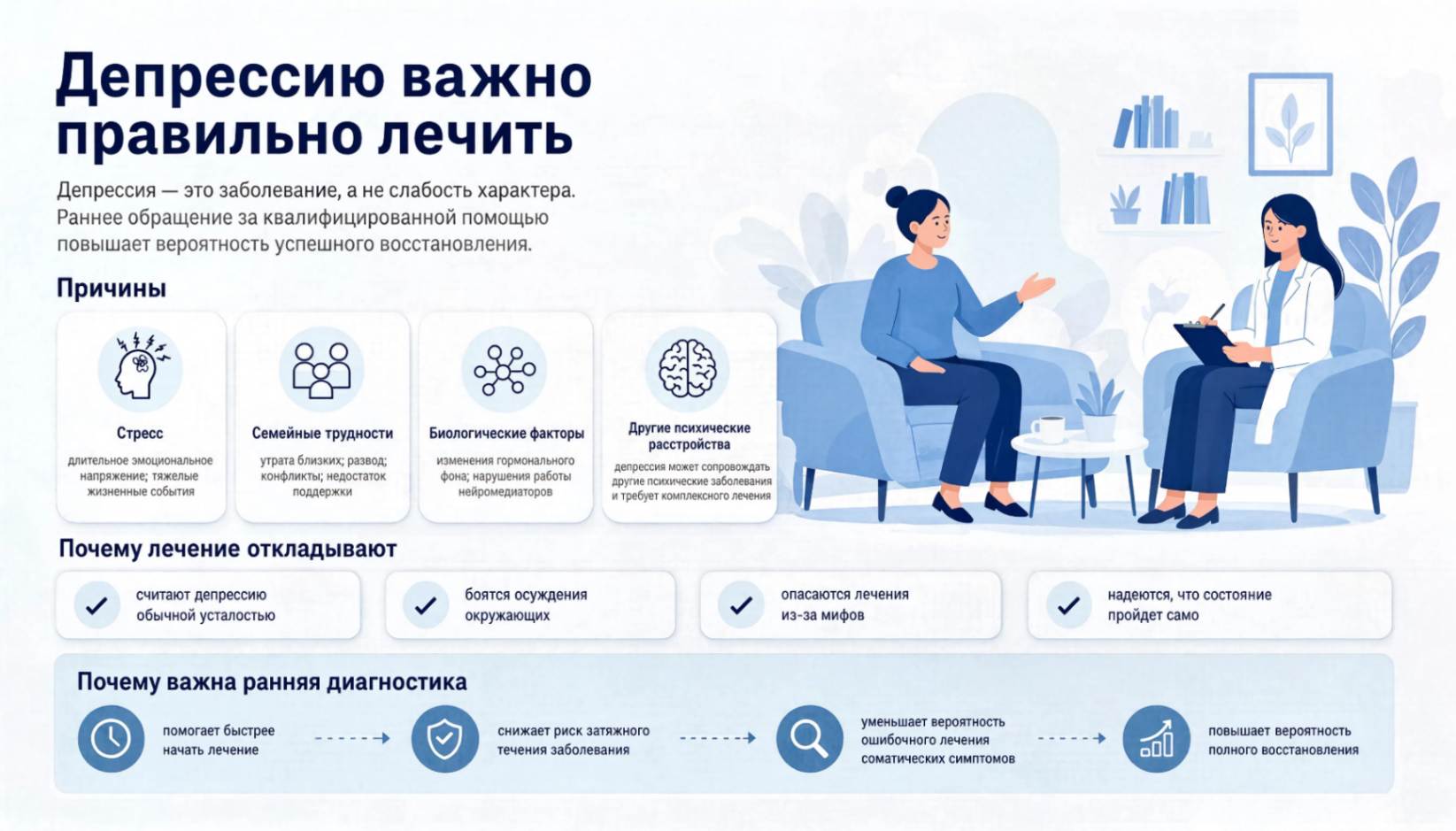 Депрессию важно правильно лечить: причины, препятствия к терапии и значение ранней диагностики.